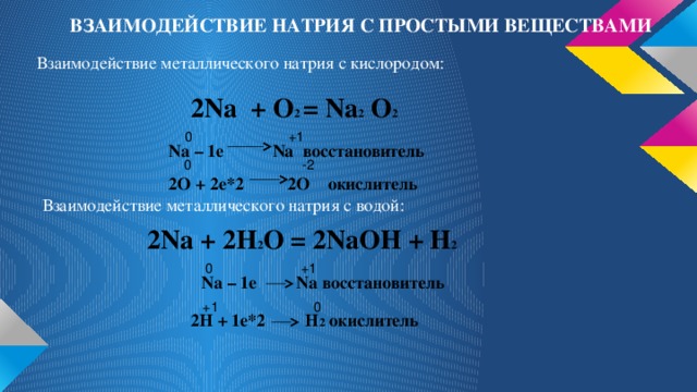 ВЗАИМОДЕЙСТВИЕ НАТРИЯ С ПРОСТЫМИ ВЕЩЕСТВАМИ Взаимодействие металлического натрия с кислородом:    2Na + O 2 = Na 2 O 2  0 +1 Nа – 1е Na восстановитель  0 -2 2O + 2e*2 2O окислитель Взаимодействие металлического натрия с водой:    2Na + 2H 2 O = 2NaOH + H 2  0 +1 Na – 1e Na восстановитель  +1 0 2H + 1e*2 H 2 окислитель