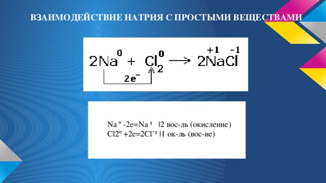 ВЗАИМОДЕЙСТВИЕ НАТРИЯ С ПРОСТЫМИ ВЕЩЕСТВАМИ Na º -2e=Na ¹ |2 вос-ль (окисление)   Cl2º +2е=2Cl¯¹ |1 ок-ль (вос-ие) 