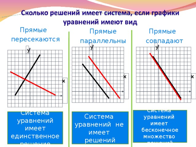 Выбери соответствующие рисунку утверждения данные прямые пересекаются параллельны