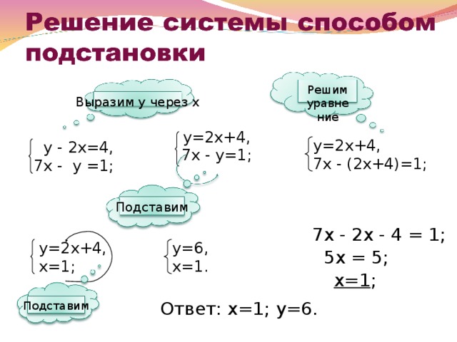 Презентация способ подстановки в решении систем уравнений 7 класс презентация