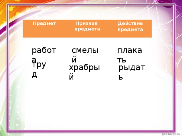 Предмет Признак предмета Действие предмета работа смелый плакать труд храбрый рыдать