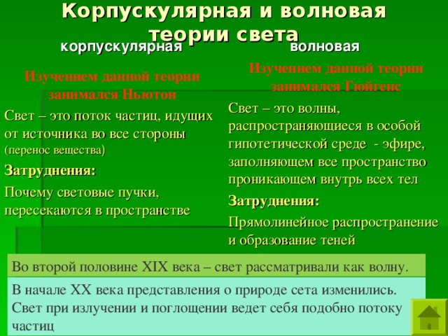 Корпускулярная и волновая теории света корпускулярная волновая Изучением данной теории занимался Гюйгенс Свет – это волны, распространяющиеся в особой гипотетической среде - эфире, заполняющем все пространство проникающем внутрь всех тел Затруднения: Прямолинейное распространение и образование теней Изучением данной теории занимался Ньютон Свет – это поток частиц, идущих от источника во все стороны (перенос вещества ) Затруднения: Почему световые пучки, пересекаются в пространстве Во второй половине XIX века – свет рассматривали как волну. В начале XX века представления о природе сета изменились. Свет при излучении и поглощении ведет себя подобно потоку частиц