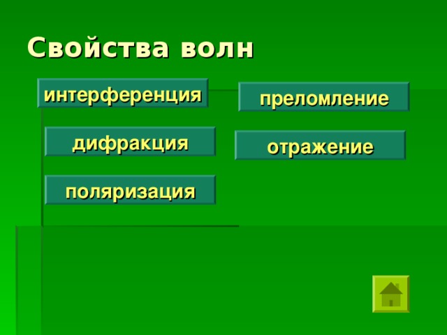 интерференция преломление дифракция отражение поляризация