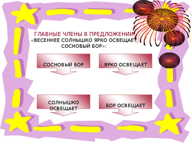 ГЛАВНЫЕ ЧЛЕНЫ В ПРЕДЛОЖЕНИИ «ВЕСЕННЕЕ СОЛНЫШКО ЯРКО ОСВЕЩАЕТ СОСНОВЫЙ БОР»: СОСНОВЫЙ БОР ЯРКО ОСВЕЩАЕТ БОР ОСВЕЩАЕТ СОЛНЫШКО ОСВЕЩАЕТ ОШИБКА!  Этот текст выводится при ошибке. ПРАВИЛЬНО!  Этот текст выводится при правильном ответе.