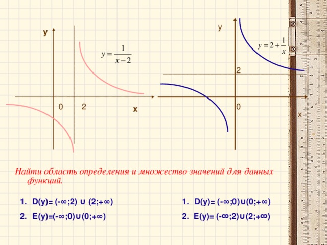 у у 2 0 0 2 х х Найти область определения и множество значений для данных функций. D (у)= (- ∞ ;2) ∪ (2;+ ∞ ) Е(у)=(- ∞ ;0) ∪ (0;+ ∞ ) D (у)= (- ∞ ;0) ∪ (0;+ ∞ ) 2.  Е(у)= (-∞;2)∪(2;+∞)