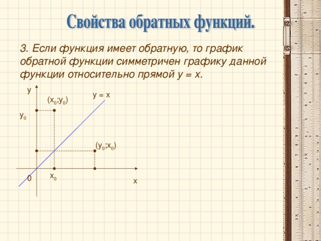 3. Если функция имеет обратную, то график обратной функции симметричен графику данной функции относительно прямой у = х. у у = х (х 0 ;у 0 ) у 0 (у 0 ;х 0 ) х 0 0 х