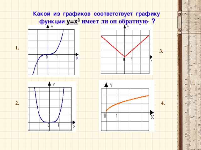 Какой из графиков соответствует графику функции  у=х 3 имеет ли он обратную   ? 1. 3. 2. 4.