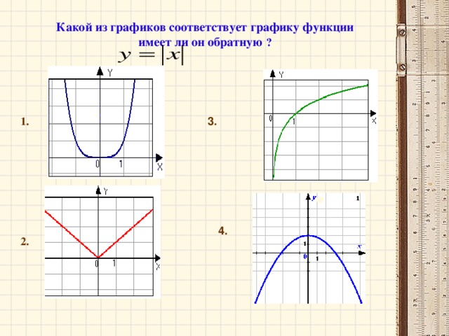 Какой из графиков соответствует графику функции имеет ли он обратную ? 3. 1 . 4. 2.