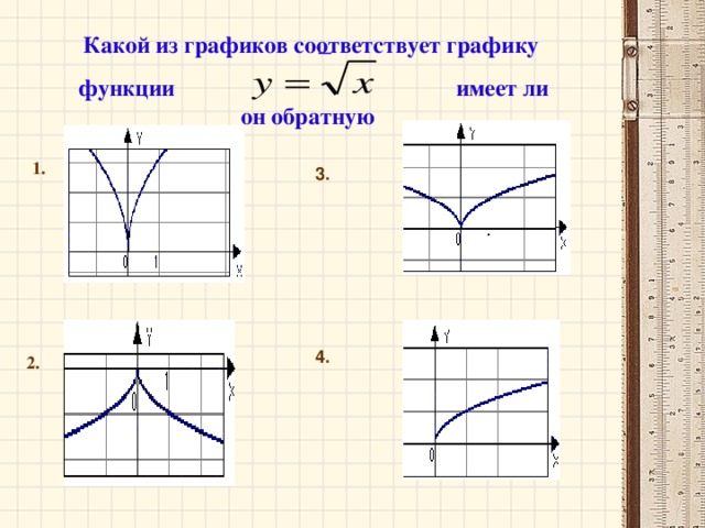Какой из графиков соответствует графику  функции    имеет ли он обратную 1. 3. 4. 2.