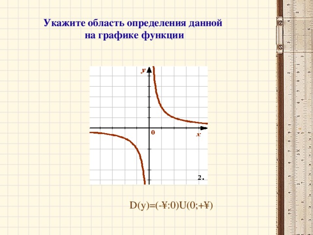 Укажите область определения данной на графике функции D(y)=(-:0) U(0;+)