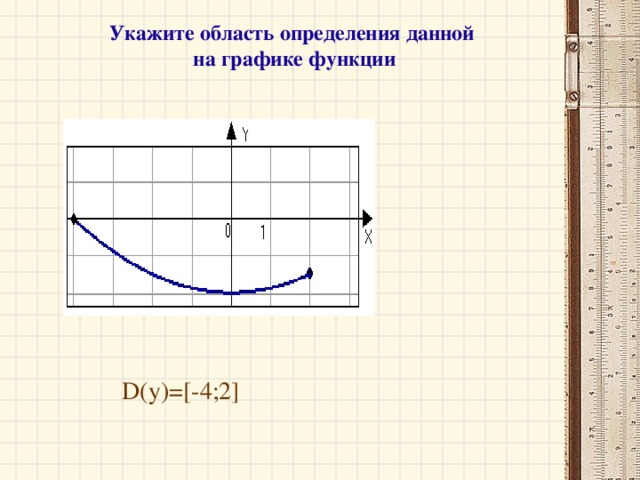 Укажите область определения данной на графике функции D(y)= [-4;2]