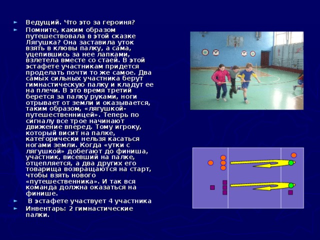 Ведущий. Что это за героиня? Помните, каким образом путешествовала в этой сказке Лягушка? Она заставила уток взять в клювы палку, а сама, уцепившись за нее лапками, взлетела вместе со стаей. В этой эстафете участникам придется проделать почти то же самое. Два самых сильных участника берут гимнастическую палку и кладут ее на плечи. В это время третий берется за палку руками, ноги отрывает от земли и оказывается, таким образом, «лягушкой-путешественницей». Теперь по сигналу все трое начинают движение вперед. Тому игроку, который висит на палке, категорически нельзя касаться ногами земли. Когда «утки с лягушкой» добегают до финиша, участник, висевший на палке, отцепляется, а два других его товарища возвращаются на старт, чтобы взять нового «путешественника». И так вся команда должна оказаться на финише.  В эстафете участвует 4 участника Инвентарь: 2 гимнастические палки.