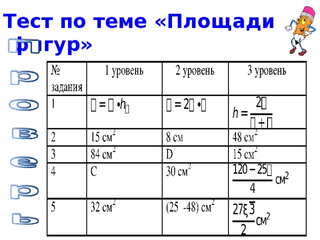 Тест по теме «Площади фигур»