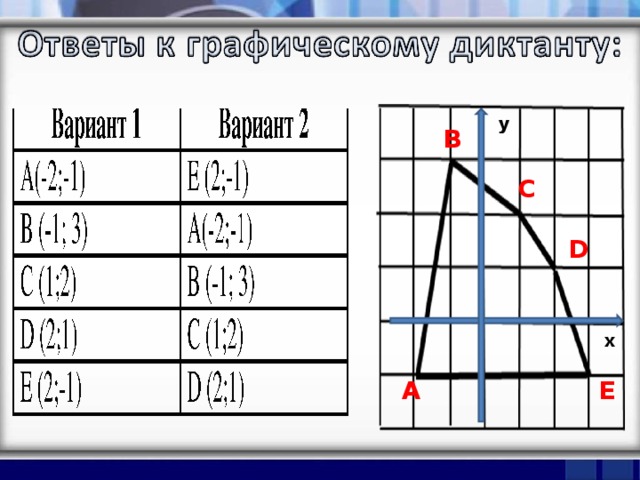 у В С D х А Е