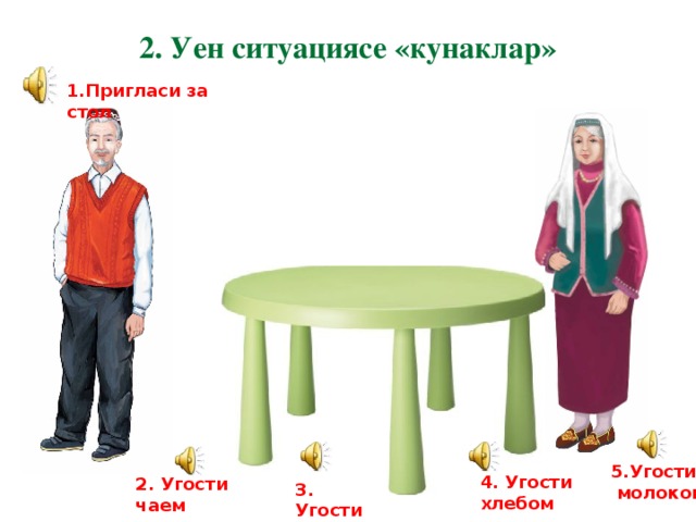 3. Угости  яблоком 2. Уен ситуациясе «кунаклар» 1.Пригласи за стол 5.Угости  молоком 4. Угости хлебом 2. Угости чаем