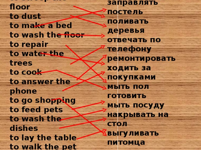 вытирать пыль чистить ковер подметать пол заправлять постель поливать деревья отвечать по телефону ремонтировать ходить за покупками мыть пол готовить мыть посуду накрывать на стол выгуливать питомца поливать цветы кормить питомцев to clean the carpet to sweep the floor to dust to make a bed to wash the floor to repair to water the trees to cook to answer the phone to go shopping to feed pets to wash the dishes to lay the table to walk the pet to water the flowers