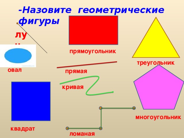 -Назовите геометрические фигуры луч прямоугольник треугольник овал прямая кривая многоугольник квадрат ломаная