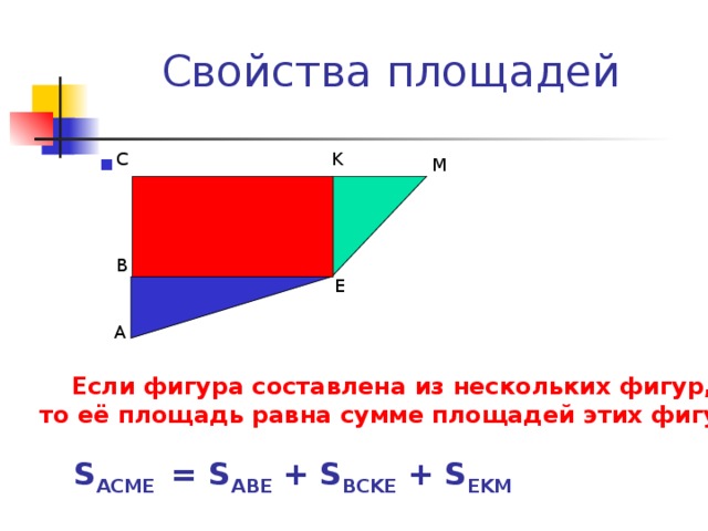 Свойства площадей С K М В Е А Если фигура составлена из нескольких фигур, то её площадь равна сумме площадей этих фигур . S ACME = S ABE + S BCKE + S EKM