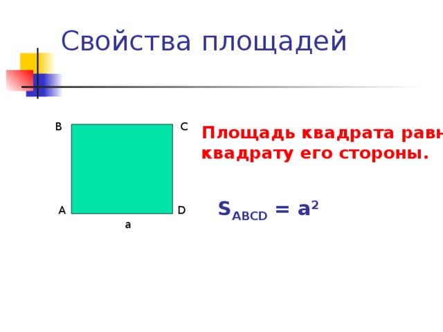 Свойства площадей B C Площадь квадрата равна квадрату его стороны . S ABCD = a 2 A D a
