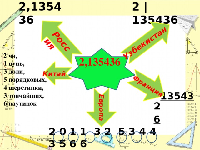 2,135436 2 | 135436 Узбекистан Франция Россия Европа  2 чи,  1 цунь,  3 доли,  5 порядковых,  4 шерстинки,  3 тончайших,  6 паутинок 2,135436  Китай 2 135436 2 0 1 1 3 2 5 3 4 4 3 5 6 6