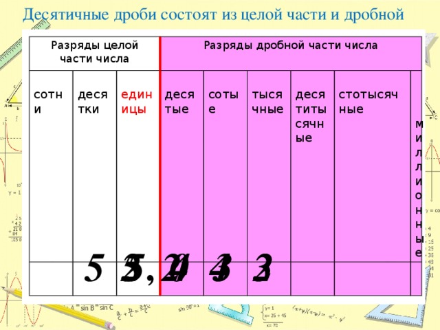 Сотые десятые единицы. Разряды десятичных дробей. Разряды чисел десятичных дробей. Разряды дробной части. Десятичные дроби разряды дробной части.