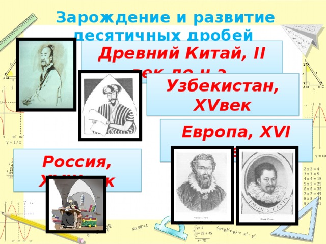 Зарождение и развитие десятичных дробей Древний Китай, II век до н.э. Узбекистан, XVвек Европа, XVI век Россия, XVIIIвек