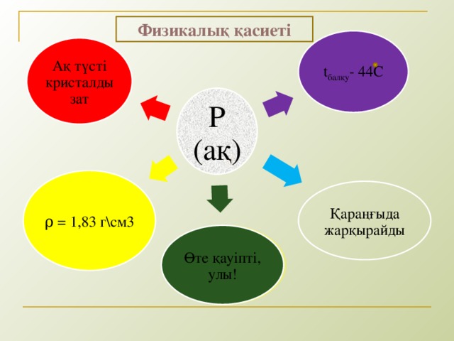 Физикалық қасиеті t балқу - 44С Ақ түсті кристалды зат Р (ақ) ρ = 1,83 г\см3 Қараңғыда жарқырайды Өте қауіпті, улы! 4