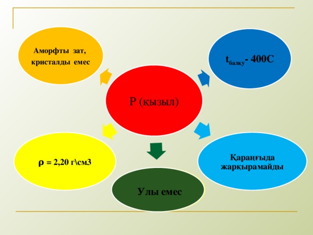 Аморфты зат, кристалды емес t балқу - 400С Р (қызыл) Қараңғыда жарқырамайды ρ = 2,20 г\см3  Улы емес 5