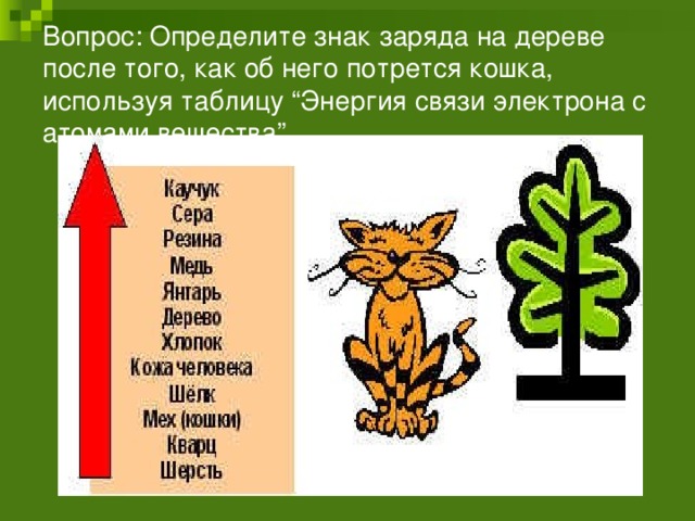 Вопрос: Определите знак заряда на дереве после того, как об него потрется кошка, используя таблицу “Энергия связи электрона с атомами вещества”.