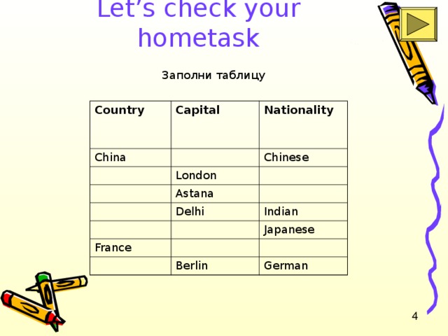 Let’s check your hometask Заполни таблицу Country   Capital China Nationality  London Chinese Astana Delhi Indian  France Japanese Berlin German