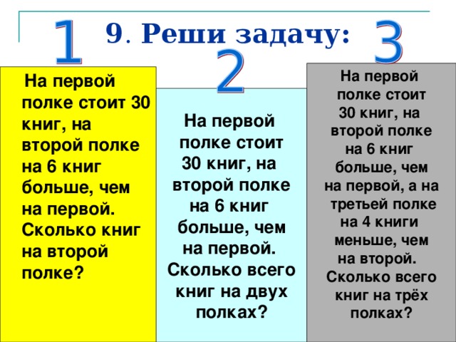 9 . Реши задачу: На первой полке стоит 30 книг, на второй полке на 6 книг больше, чем на первой, а на  третьей полке на 4 книги меньше, чем на второй. Сколько всего книг на трёх полках?   На первой полке стоит 30 книг, на второй полке на 6 книг больше, чем на первой. Сколько книг на второй полке?  На первой полке стоит 30 книг, на второй полке на 6 книг больше, чем на первой. Сколько всего книг на двух полках?