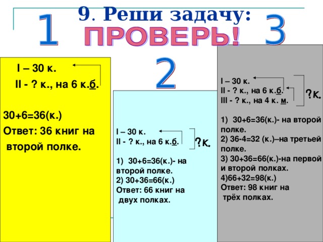 9 . Реши задачу: I – 30 к. II - ? к., на 6 к. б . III - ? к., на 4 к. м .  30+6=36(к.)- на второй полке. 2) 36-4=32 (к.)–на третьей полке. 3) 30+36=66(к.)-на первой и второй полках. 4)66+32=98(к.) Ответ: 98 книг на  трёх полках.   I – 30 к.  II - ? к., на 6 к. б .  30+6=36(к.) Ответ: 36 книг на  второй полке. I – 30 к. II - ? к., на 6 к. б .  30+6=36(к.)- на второй полке. 2) 30+36=66(к.) Ответ: 66 книг на  двух полках.