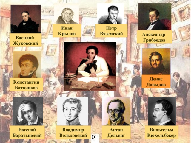 Сочинение по теме Батюшков и Жуковский - первые русские поэты-романтики