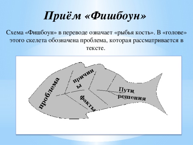 Приём «Фишбоун»   Схема «Фишбоун» в переводе означает «рыбья кость». В «голове» этого скелета обозначена проблема, которая рассматривается в тексте. факты проблема причины Пути решения