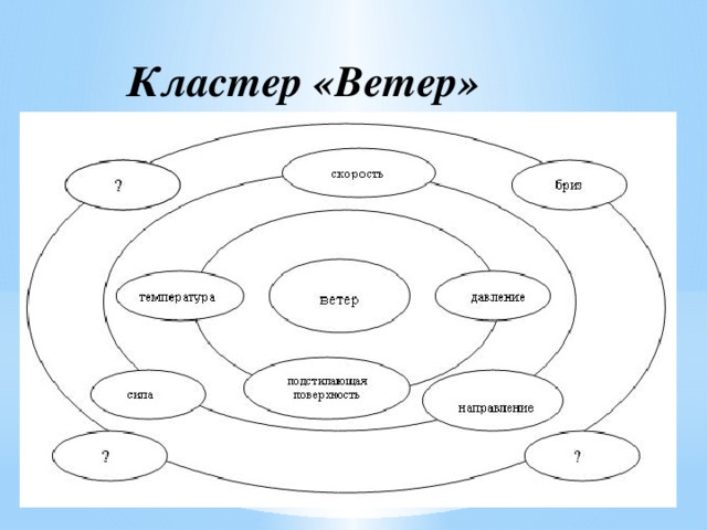 Кластер «Ветер»