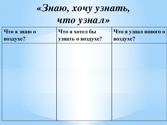 «Знаю, хочу узнать,  что узнал» Что я знаю о воздухе? Что я хотел бы узнать о воздухе? Что я узнал нового о воздухе?