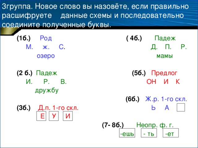 3группа. Новое слово вы назовёте, если правильно расшифруете данные схемы и последовательно соедините полученные буквы. (1б.)  Род  ( 4б.)  Падеж  М. ж. С . Д. П. Р.  озеро  мамы (2 б.)  Падеж  (5б.)  Предлог  И. Р. В.  ОН И К  дружбу  (6б.)  Ж.р. 1-го скл. (3б.)  Д.п. 1-го скл.  Ь А   Е У И   (7- 8б.)  Неопр. ф. г.  -ешь - ть -ет