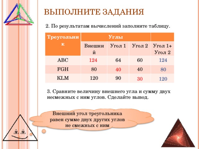 ВЫПОЛНИТЕ ЗАДАНИЯ 2. По результатам вычислений заполните таблицу. Треугольник Углы Внешний АВС Угол 1 FGH KLM Угол 2 64 80 120 60 Угол 1+ Угол 2 40 90 124 124 40 80 30 120 3. Сравните величину внешнего угла и сумму двух несмежных с ним углов. Сделайте вывод. Внешний угол треугольника равен сумме двух других углов не смежных с ним