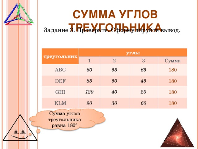 Abc 60. Сумма углов треугольника вывод. Сумма углов треугольника задача 3. Треугольник 90 50 40. У треугольника углы не превышают 60 градусов.