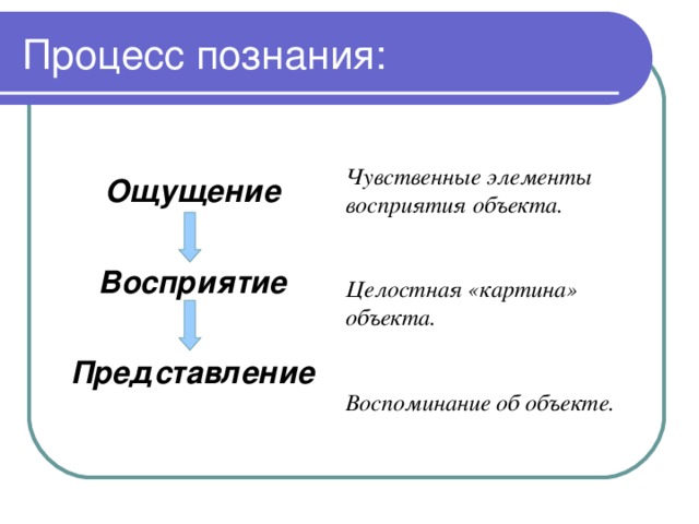 Процесс познания:  Ощущение  Восприятие  Представление  Чувственные элементы восприятия объекта.  Целостная «картина» объекта.  Воспоминание об объекте.