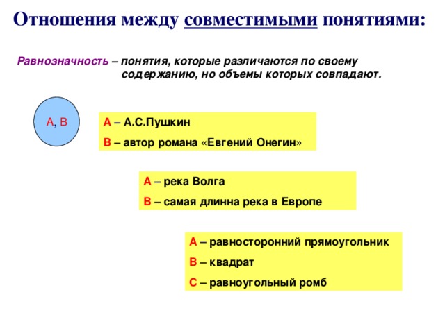 Отношения между совместимыми понятиями: Равнозначность – понятия, которые различаются по своему содержанию, но объемы которых совпадают. А , В А – А.С.Пушкин В – автор романа «Евгений Онегин» А – река Волга В – самая длинна река в Европе А – равносторонний прямоугольник В – квадрат С – равноугольный ромб