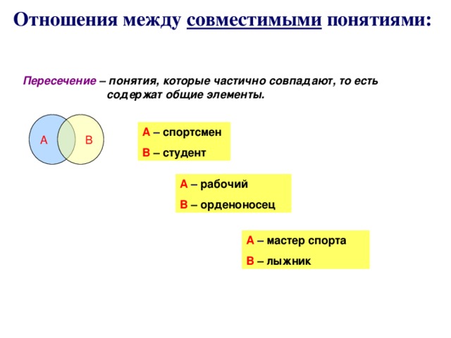 Отношения между совместимыми понятиями: Пересечение – понятия, которые частично совпадают, то есть содержат общие элементы. А  В А – спортсмен В – студент А – рабочий В – орденоносец А – мастер спорта В – лыжник