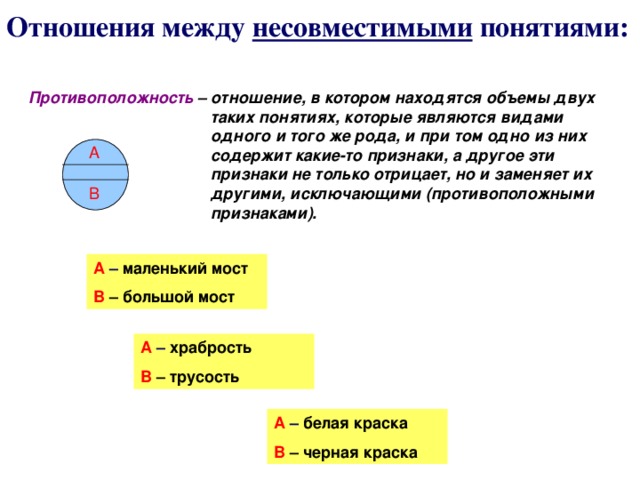 Отношения между несовместимыми понятиями: Противоположность – отношение, в котором находятся объемы двух таких понятиях, которые являются видами одного и того же рода, и при том одно из них содержит какие-то признаки, а другое эти признаки не только отрицает, но и заменяет их другими, исключающими (противоположными признаками). А В А – маленький мост В – большой мост А – храбрость В – трусость А – белая краска В – черная краска