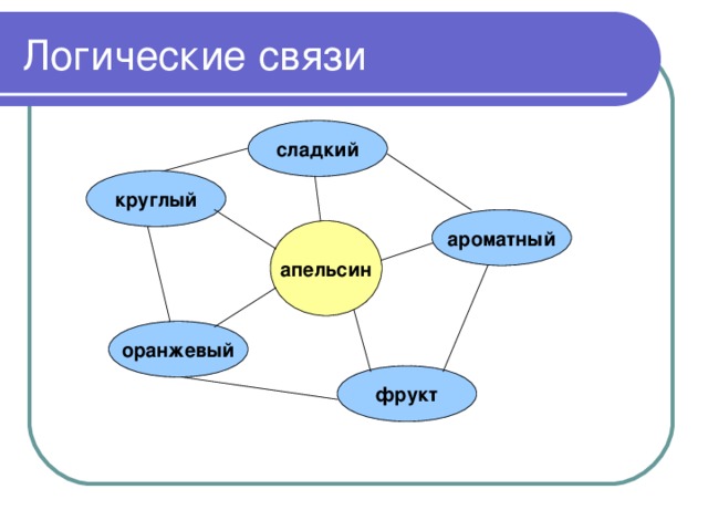 Логические связи сладкий круглый ароматный апельсин оранжевый фрукт