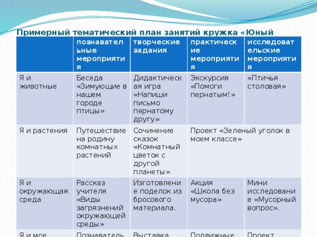 Примерное тематическое