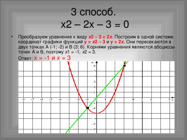 Мнящий корень. Графики квадратных уравнений. Графическое решение квадратных уравнений. Как построить график квадратного уравнения. Построение графиков квадратных уравнений.