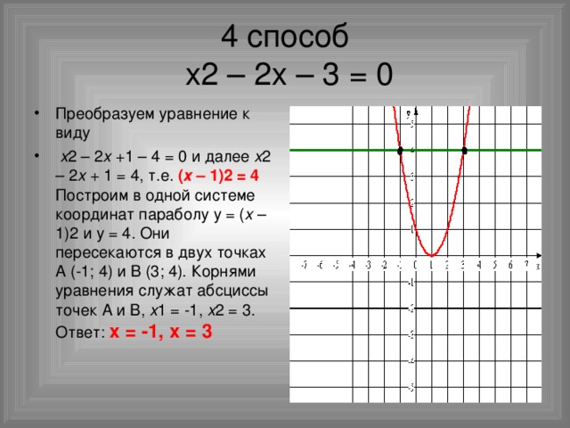 4 способ  х2 – 2х – 3 = 0