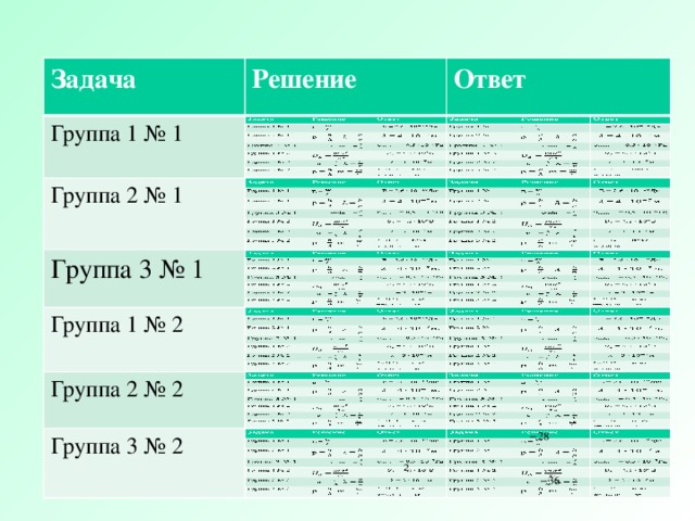 Задача Задача Решение Группа 1 № 1 Группа 1 № 1 Решение Ответ Группа 2 № 1 Группа 2 № 1 Ответ E = p = = Группа 3 № 1 E = 2,6 Группа 3 № 1  νmin = Группа 1 № 2 Группа 1 № 2  = 4 Группа 2 № 2  =  = 0,5 Группа 2 № 2 Группа 3 № 2 Группа 3 № 2  = 4,1   = λ =  λ = 3 p = m = P = 11 10 кгм/с m=3,68 10 кг