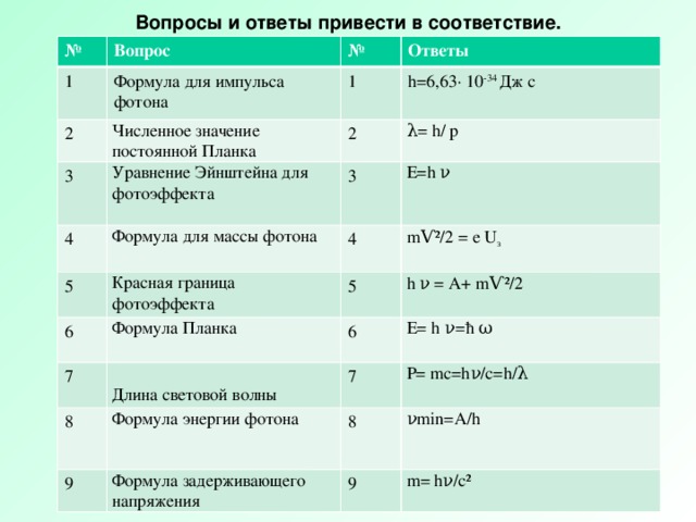 Вопросы и ответы привести в соответствие. № Вопрос 1 № Формула для импульса фотона 2 Ответы 1 Численное значение постоянной Планка 3 4 h=6,63· 10 -34 Дж с 2 Уравнение Эйнштейна для фотоэффекта  Формула для массы фотона  5 3   λ= h/ р 6 4 E=h ν Красная граница фотоэффекта 7 Формула Планка 5 m Ѵ ²/2 = е U з   h ν = A+ m Ѵ ²/2 8   6 9 Формула энергии фотона  E= h ν=ћ ω 7 Длина световой волны   P= mc=hν/c=h/λ   8 Формула задерживающего напряжения   νmin=A/h 9   m= hν/c²