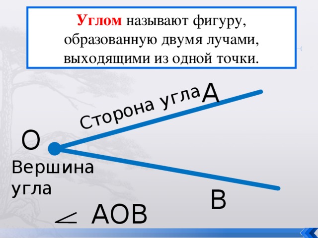 Сторона угла Углом называют фигуру, образованную двумя лучами, выходящими из одной точки. А О Вершина угла В  АОВ